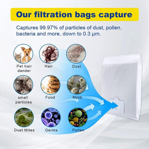 Graphic showing Replacement Canister Vacuum Bags HEPA Filtration For QC Type 53292 effectiveness against dust, pollen, and allergens.