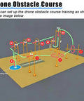 Crash-Proof Drone Trainer For Beginners And Pros, Indoor Obstacle Course Kit setup diagram with gates and flight path shown