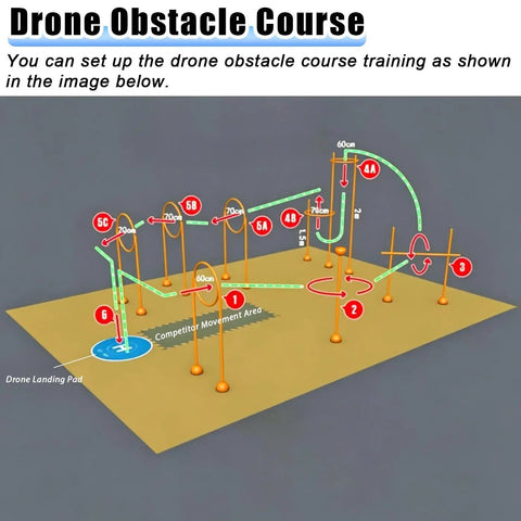 Crash-Proof Drone Trainer For Beginners And Pros, Indoor Obstacle Course Kit setup diagram with gates and flight path shown