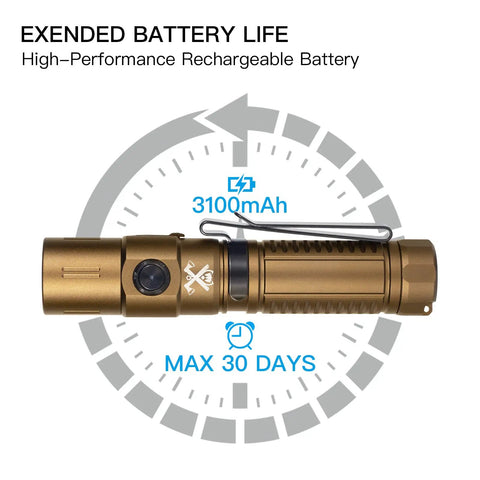 Beast Mode Bright 2403 Lumen USB C Rechargeable Flashlight With CREE XHP 35.2 LED 731 Ft Beam Desert Tan showcasing battery life