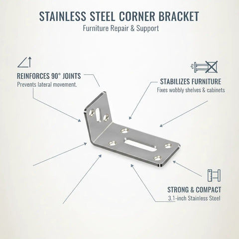Beefy Stainless Steel Corner Bracket Heavy Duty 90 Degree Right Angle Shelf Support For DIY Furniture Repairs And Shelf Reinforcement 3.1 x 1.6 Inch One Pack Rust Resistant, shown with features and benefits diagram