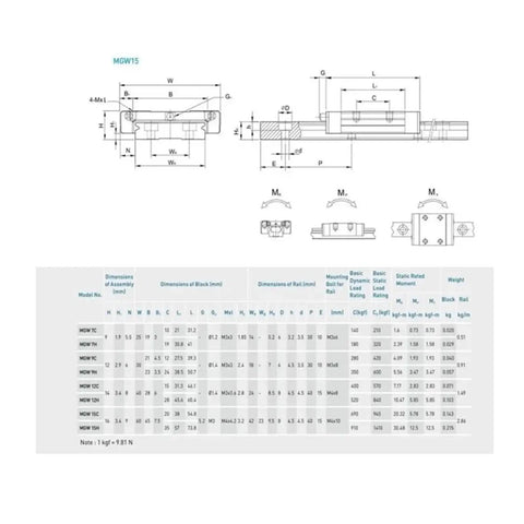 Technical drawing and specifications for Compact Linear Guide Rail Kit 100 To 1000mm With Carriage Block For Slick, Smooth CNC
