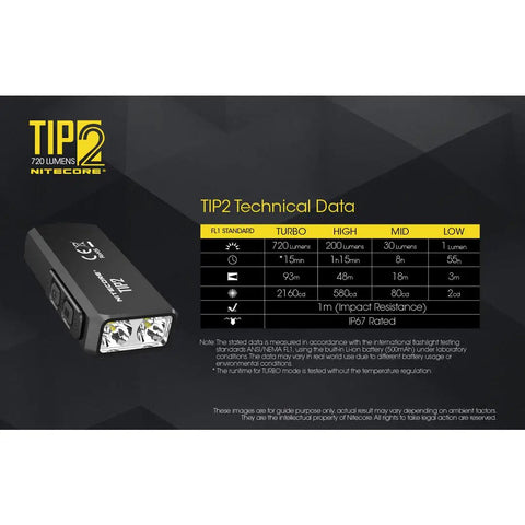Tip 2 Keychain Flashlight With 720 Lumens USB Rechargeable EDC Pocket Light technical data