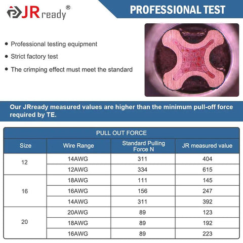 Deutsch Pin Kit 12 16 20 Size Male And Female Terminals With Closed Barrel Contacts Kit 170 Pieces testing results chart