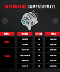 Image of Heavy Duty V8 4.7L Alternator Replacement compatibility chart with models for Toyota and Lexus vehicles, 130 Amp 12 Volt.