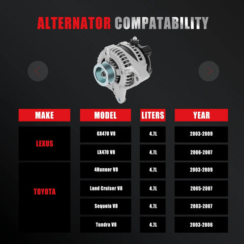Image of Heavy Duty V8 4.7L Alternator Replacement compatibility chart with models for Toyota and Lexus vehicles, 130 Amp 12 Volt.