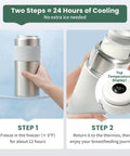 Portable Breast Milk Chiller With Digital Temp Display 22 Oz On The Fly Cooler shows cooling instructions and temperature display.