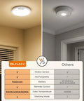 Rechargeable Motion Sensor Ceiling Light With Remote Dimmable LED Lighting For Closet Shower Hallway Stairs Porch Shed