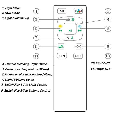 Smart Ceiling Light With Bluetooth Speaker 19.7 Inch 36W Dimmable 95 To 265V Energy Saving Modern Home Party Lighting Control Brightness And Music Via Phone App And Remote