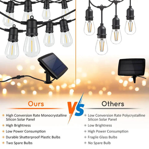 Solar Powered Outdoor String Lights Waterproof 48 Feet With 15 Shatterproof Edison S14 Bulbs Warm White Commercial Grade LED Patio Lighting For Garden Backyard Porch And Balcony Easy Setup