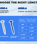 Diagram for choosing screw length from Blue Coated Pocket Hole Screws Kit In Five Sizes From One Inch To Two And A Half Inches Includes 320 Pcs For Outdoor Do It Yourself Woodworking Square Drive Self Tapping Coarse Thread With Washer Head And Included Drive Bit