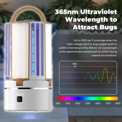 Rechargeable Indoor Outdoor Bug Zapper With Lights No Fuss All In One 3 In 1 USB Powered Mosquito Fly Trap For Home Patio Camping