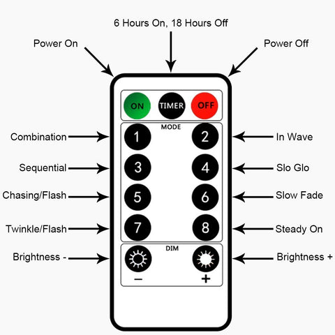 Remote control for Battery Operated Fairy Lights With Remote, 50 LEDs Warm White 16Ft Silver Wire, showing 8 modes and timer buttons