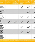 Channel comparison chart for Beast Ready To Fly 4CH Brushless P51D Mustang RC Plane with features overview.