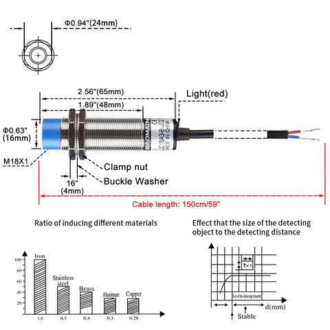 Technical diagram of M18 Capacitive Proximity Sensor Switch 1 to 10mm Detect Range NC Output AC 90 to 250V 200mA 18mm Cylinder Style