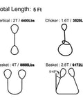 Diagram showing load capacities for 2 Inch By 5 Foot Polyester Lifting Slings 2 Pack Beefy Heavy Duty Web Slings with 4400 Lbs Vertical Load, 3520 Lbs Choker Capacity, 8800 Lbs Basket