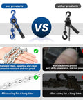 Comparison of Lever Chain Hoist 3300 Lbs Capacity, 20 Ft Lift, One And A Half Ton Manual Ratchet Chain Puller with G80 galvanized chain and other products