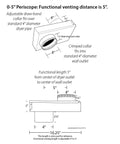 Diagrams showing dimensions of Saf-T-Duct Zero Dryer Vent Periscope For Tight Spaces, Adjustable Zero To Five Inch Length, Aluminum Construction.