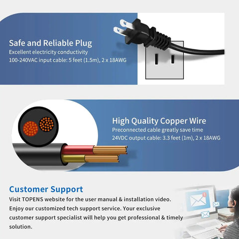 Plug and copper wire design of DPS180-U AC-DC Power Supply Adapter 100-240V To 24V DC 150W Weatherproof Transformer
