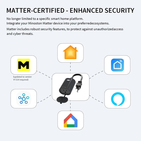 Diagram showing Matter Ready Outdoor Smart Plug WiFi Heavy Duty IP65 Weatherproof Outlet 15 Amp with app icons