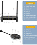 Wireless HDMI Transmitter And Receiver Kit For Screen Mirroring To TV Or Projector 1080p Full HD with inputs highlighted