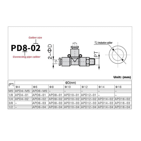 Heavy Duty Pneumatic Air Connector Fittings Kit With 24 Pieces To Match 1/8 1/4 3/8 And 1/2 Inch BSP Threads For Versatile Shop Tools And Compressor Hookups That Make Jobs A Breeze. technical drawing of PD8-02 pneumatic fitting, PT 1/4 BSP, for 8mm tube