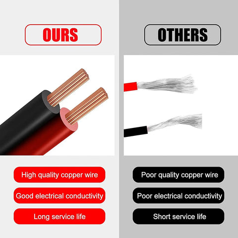 13Ft 12V/24V Heavy Duty Cigarette Lighter Extension Cable 16AWG Male Plug To Female Socket Adapter With Dual 15A Fuses And LED Indicator Lights For Tire Inflator Air Compressor, copper wire comparison