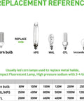 Replacement reference for Beast 150W LED High Bay Light Bulbs 5000K 18000LM 110-277V E26 E39 Base compared to other bulbs