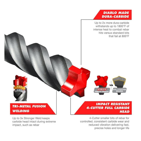 Beast Tough Rebar SDS-Max 4-Cutter Carbide Hammer Drill Bit with Tri-Metal Fusion Welding and impact-resistant head