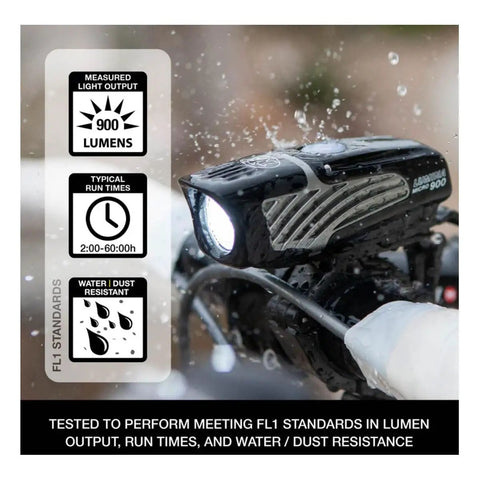 Micro 900 Front Bike Light LED USB Rechargeable Water Resistant For Mountain Road City And Urban Cycling, close-up view on bike