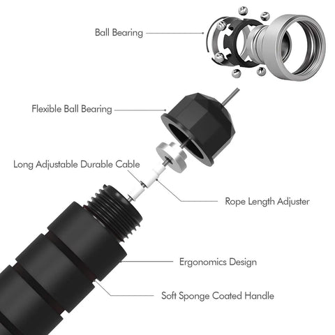 Diagram of Tangle Free Rapid Speed Jump Rope With Ball Bearings And Steel Cable, showing parts and soft sponge handle