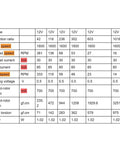 Table showing technical specifications for Mini Metal Gear Motor 12V N20 DC Gear Motor 27RPM High Torque Geared Micro Motor CW CCW.