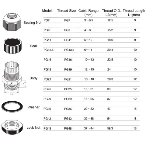 PG25 Waterproof Cable Gland Joints With Gasket Adjustable Lock Nut Connector Black For 16 To 21mm Cables 6 Pack IP68 Seal Salt Water Resistant Heavy Duty diagram with body, seal, washer and lock nut