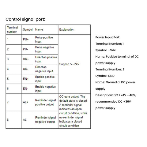 Control signal port diagram for Integrated Servo Stepper Motor With Closed Loop Controller And 1000 Line Encoder, CNC machines, 3D printers