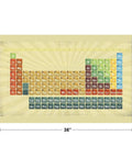 Textured Periodic Table Of Elements Poster For Chemistry Class Laminated 36 By 24 Inch Wall Chart Dry Erase Teaching Study Aid