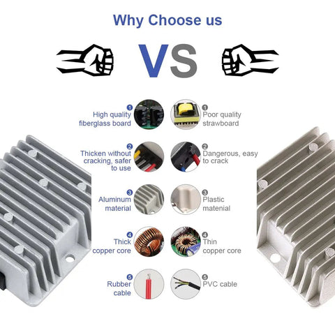 Comparison of materials and build quality in 48V To 12V DC-DC Step-Down Regulator Converter 360W 30A Waterproof IP68 Module