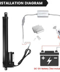 Installation diagram of 6 Inch Stroke 12V Linear Actuator With 1000N Force, wiring, and remote control components shown