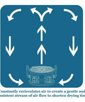 No Nonsense Heavy Duty Axial Air Mover Fan With Variable Speed Control And Three Hour Timer Pulling Maximum Cubic Feet Per Minute Through Wet Basement Spaces Blue demonstrating airflow direction.