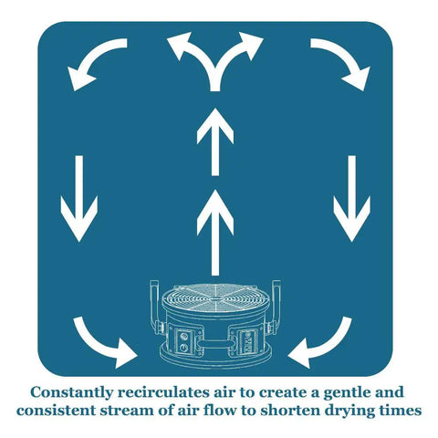 No Nonsense Heavy Duty Axial Air Mover Fan With Variable Speed Control And Three Hour Timer Pulling Maximum Cubic Feet Per Minute Through Wet Basement Spaces Blue demonstrating airflow direction.