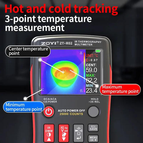 Front view of All In One Thermal Imaging And Digital Multimeter For Electricians And HVAC Pros, 96 By 96 IR Resolution, VOx Sensor, 50m Range, From Minus 4F To 1022F, 25000 Counts, showing hot and cold tracking with 3-point temperature measurement on screen.