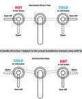 Diagram of hot and cold water handle directions for a black bathroom faucet with two handles and 360-degree swivel spout.