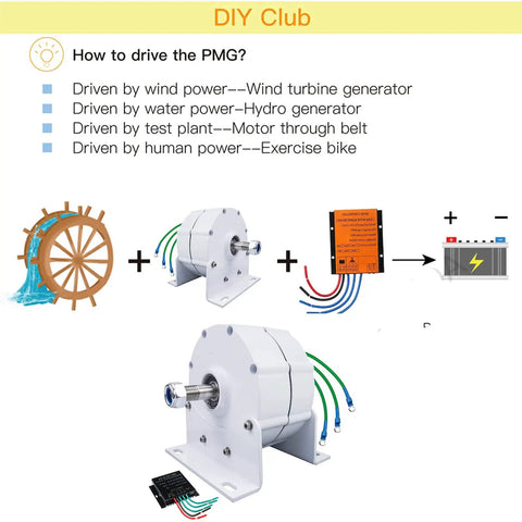 Top Shelf 1200 Watt Permanent Magnet Motor Featuring Three Phase Wiring And Pure Copper Coils Delivers Smooth Low Rpm High Torque Power For Busy Industrial Jobs And Reliable Energy Generation That Runs True All Day Long - diagram showing driving methods for PMG.