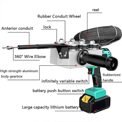 Heavy Duty Cordless Electric Wire Cable Puller With Killer Torque For Smooth Conduit Stringing And Quick Drywall Projects Includes One Ready To Roll Battery Pack close-up showing features like the 360° wire elbow and rubberized handle.
