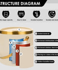 3L Double Wall Insulated Stainless Steel Ice Bucket With Scoop For Cocktails And Bar Parties structure diagram, beige-white