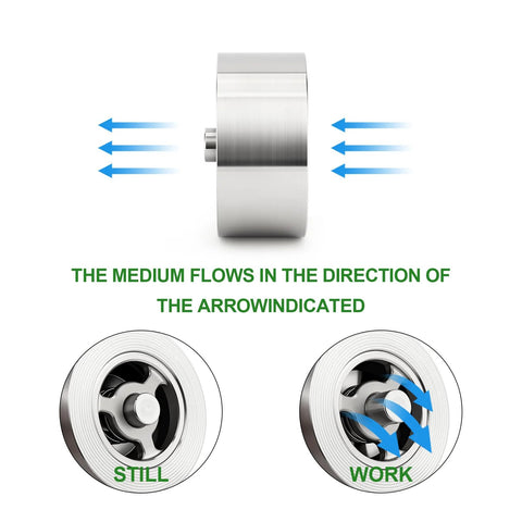 1/2 in stainless steel flange clamp check valve, side view with blue flow arrows; bottom still and work close-ups.