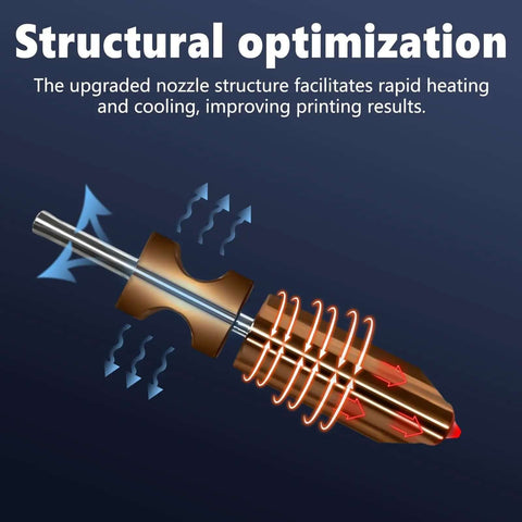 All In One Adventurer 5X Nozzle Kit With 0.25mm 0.4mm 0.6mm And 0.8mm Nozzles structural optimization illustration