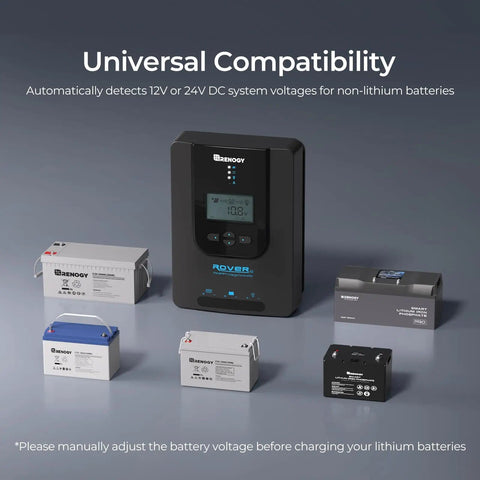 20 Amp No Fuss MPPT Solar Charge Controller for 12V 24V Systems with batteries displayed around it.