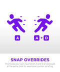 Infographic showing gaming controls for snap overrides with animated figures running, illustrating input prioritization.