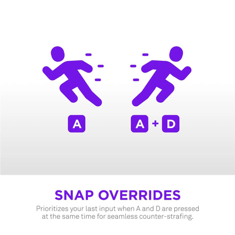 Infographic showing gaming controls for snap overrides with animated figures running, illustrating input prioritization.