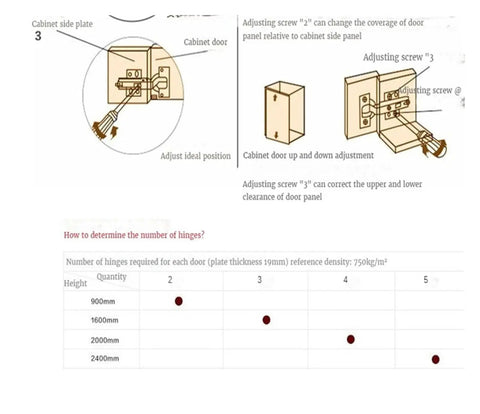 Diagram showing installation and adjustment of Ten Pack Stainless Steel 304 Hydraulic Cabinet Door Hinges With Spring Dampers
